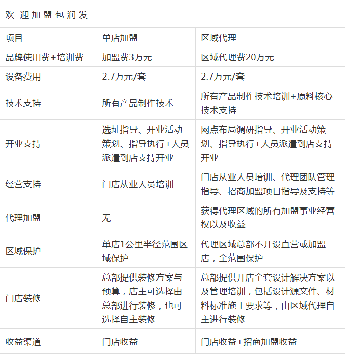 欢迎加盟(内容)